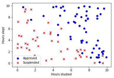 Tensorflow regression